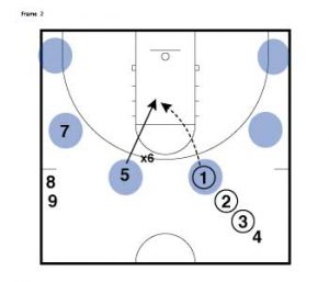 Read Line Drill Frame 2