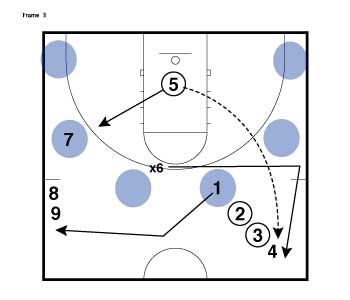 Read Line Drill Frame 3