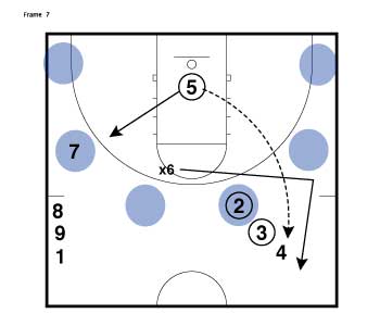 Read Line Drill Frame 7