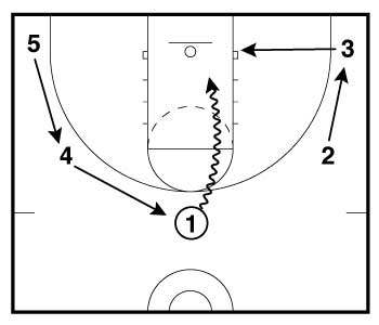 Basketball Rebounding Drill Frame 1