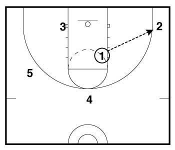 Basketball Rebounding Drill Frame 2
