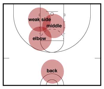 Basketball Rebounding Drill Frame 3