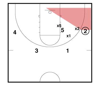 Wing Drives High Post Frame 2