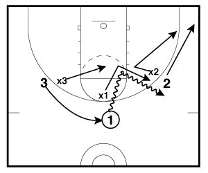 Bounce Series Drill Frame 3