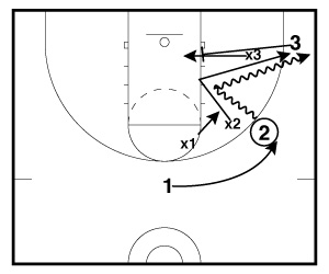 Bounce Series Drill Frame 4