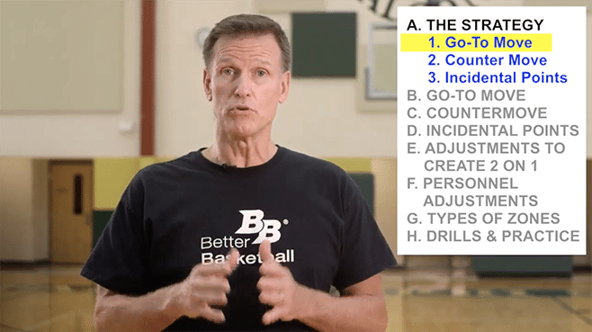 Better Basketball   Zone Attack Go To 